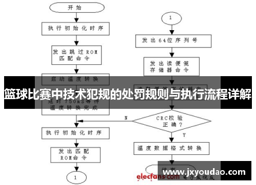 篮球比赛中技术犯规的处罚规则与执行流程详解