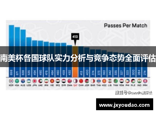 南美杯各国球队实力分析与竞争态势全面评估