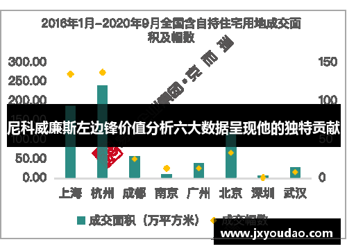 尼科威廉斯左边锋价值分析六大数据呈现他的独特贡献