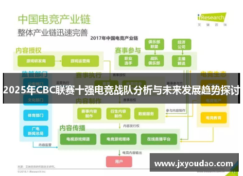 2025年CBC联赛十强电竞战队分析与未来发展趋势探讨