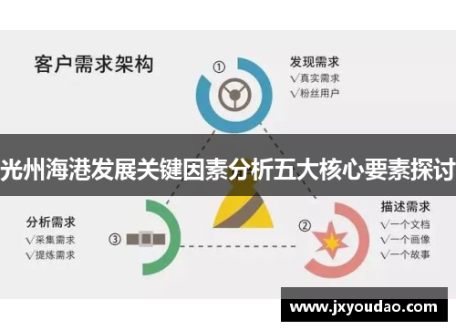 光州海港发展关键因素分析五大核心要素探讨
