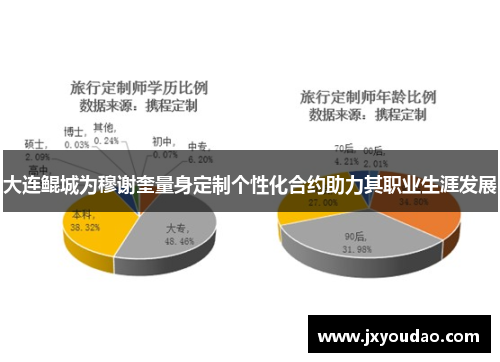 大连鲲城为穆谢奎量身定制个性化合约助力其职业生涯发展