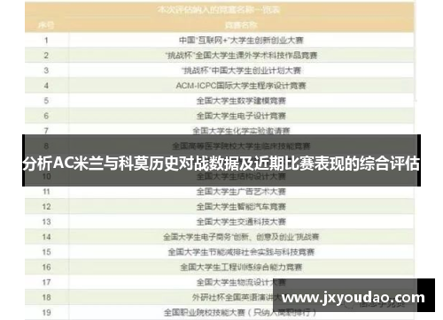 分析AC米兰与科莫历史对战数据及近期比赛表现的综合评估