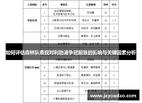 如何评估森林队表现对利物浦争冠前景的影响与关键因素分析
